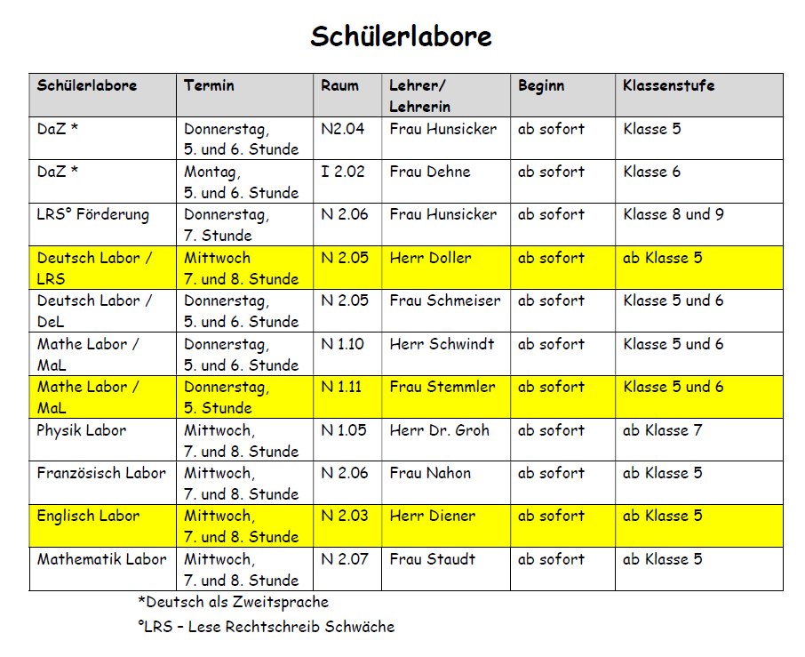 Labore_2