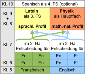 UEbersicht_Zweige